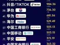 海尔八度蝉联全球唯一物联网生态品牌，品牌价值持续攀升