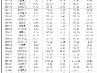 2026年5月14日“大众30”成份股报告