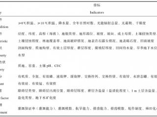 土壤有机质：从养分健康到智慧检测