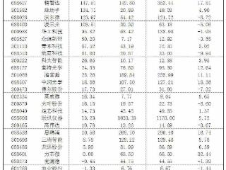 2026年5月15日“大众30”成份股报告