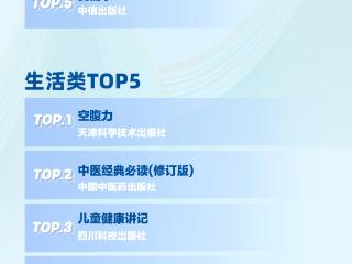 第三届东北书博会5月15日热销图书排行榜