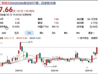 4天2板大涨！仁智股份控制权或将易主