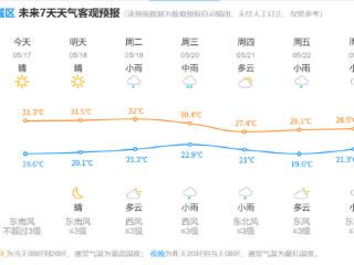 蓝天白云“余额”不足，下周这天起杭州明显转折：闷、湿、热……