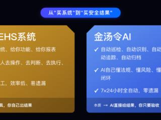 颠覆传统EHS！金汤令亮相长三角应急博览会，开启AI+EHS智能托管新模式