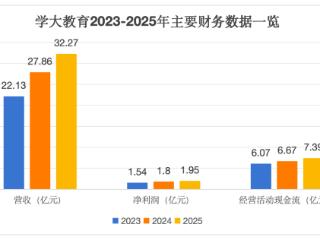 从稳定增长到价值重估：学大教育25周年的新起点