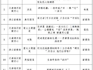 关于报送第36届中国新闻奖参评作品、第19届长江韬奋奖参评人选的公示 扫码阅读手机版