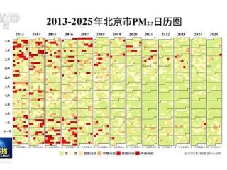 新思想引领新征程丨奋力谱写新时代生态文明建设新篇章