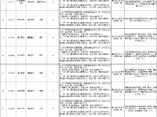 阜阳颍州区将引进教师110名 博士进初中任教专业不限