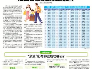 江西县域旅游加速洗牌
