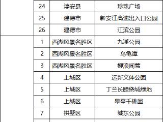 孤山公园禁止过夜露营 杭州西湖边露营点大全