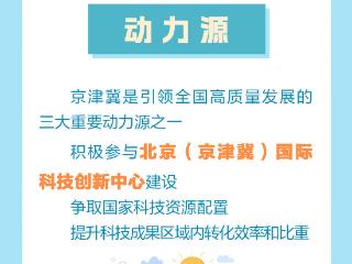发布绘丨推进京津冀协同发展，2026年河北这么干