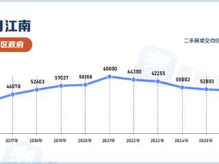 杭州二手房活跃小区10年涨跌图出炉，九溪玫瑰园无视周期，一路上涨