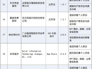 违规收集个人信息！红苹果短剧等31款App及SDK被通报