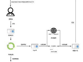 当心中招！“银狐”木马出新变种 陌生文件切勿随意打开