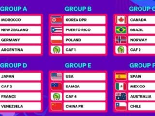 U17女足世界杯分组出炉 中国队与美国队同组