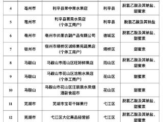 抽检160批次样品,16批次不合格！安徽省市场监管局组织开展全省杨梅专项抽检