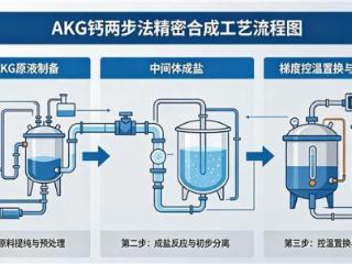 AKG与AKG钙：从代谢调控机制到精密工业化生产的全链条解析