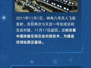 神舟征程 一图回顾中国航天员逐梦苍穹