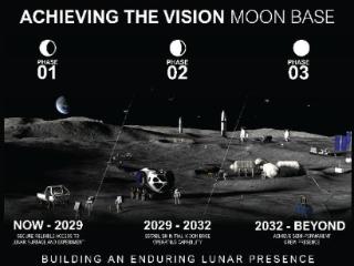美国公布月球基地建设路线图