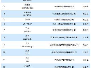 2025年度“浙江出口名牌”公布！杭州这些企业上榜