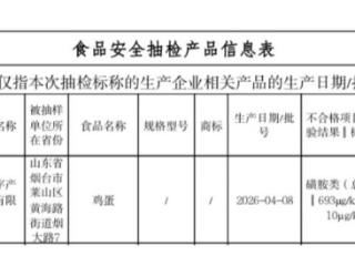 民生帮办｜烟台莱山区一国企鸡蛋抽检兽药残留超标69倍 市市场监管局发布通告