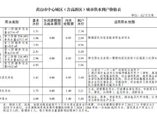 黄山市中心城区（含高新区）水价调整