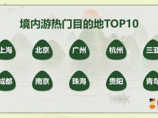 端午邂逅父亲节，旅游市场有哪些新特点