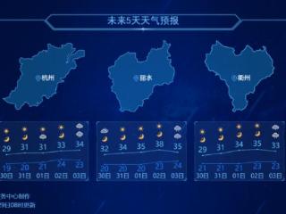 告别闷湿！浙江本周末阳光就位，晴热模式即将上线