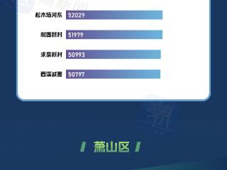新一期杭州各区二手房价TOP10，桃花源91600元/㎡排第一