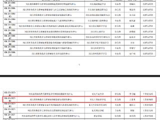 获批河北省科协智库支撑单位！河北工程技术学院省级智库类科研创新平台建设迎来重大突破