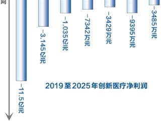 股东内斗拖累上市公司 创新医疗终遭监管追责