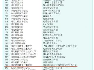 河北建材职业技术学院大学生讲习团成功入选2026年弘扬科学家精神团中央大学生宣讲团