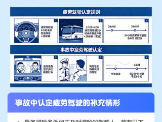 6月1日起实施 这些情形将被认定为疲劳驾驶 扫码阅读手机版