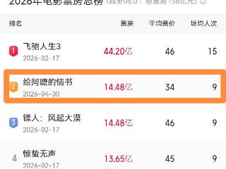 《给阿嬷的情书》票房反超《镖人》