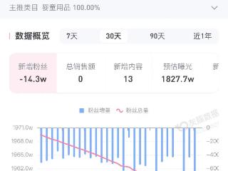 “瑶一瑶小肉包”近期持续掉粉，其父注销名下传媒公司