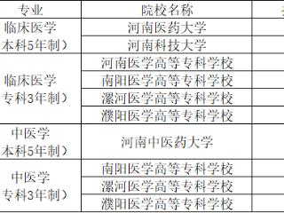 免学费住宿费还发补助！河南计划招收农村订单定向免费医学生676人