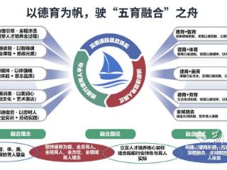 武汉交通职业学院船海学院探索“五育融合”育人新路径