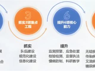党群思政工作对事业单位疾控中心发展的重要性