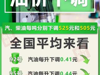 油价今晚下调 加满一箱油能少花20.5元