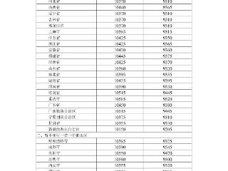 2026年6月4日国内成品油价格调整