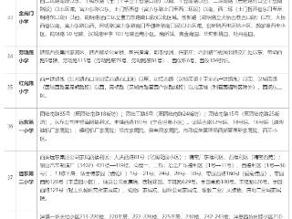 2026年西安莲湖区义务教育学区划分(小学+初中)