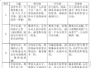 周三不做作业，做什么？墨水湖小学这样回答