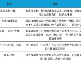 穿着外裤，能直接坐床上吗？