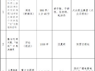 天津师范大学新闻传播学院关于第36届中国新闻奖推荐参评作品的公示 扫码阅读手机版