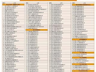 近八成参评企业跻身守信优良等级