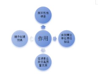 事业单位精神文明创建长效机制的构建与实践研究