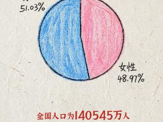 海报说丨今天这个日子，与每一个中国人有关！