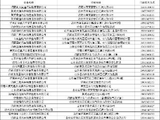 2026年济南市莱芜区100万汽车购新补贴来了