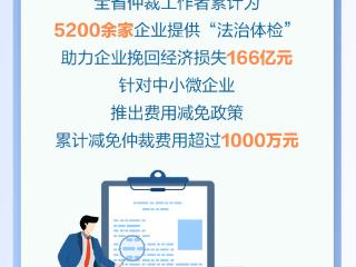 发布绘丨专业化，智慧化！河北仲裁服务能力显著提升