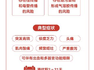 埃博拉病毒卷土重来？国内暂无病例，但这几点要知道